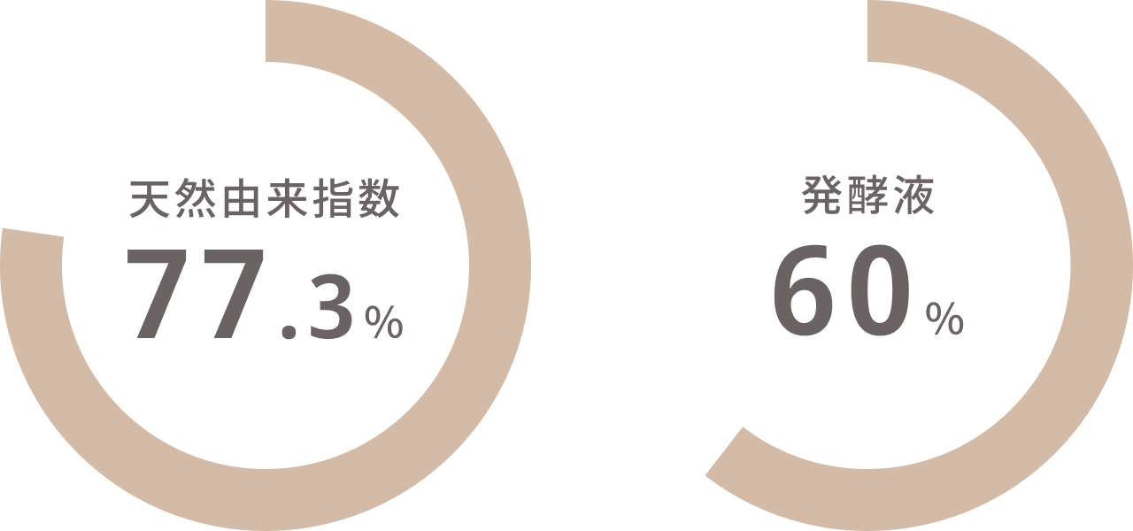 天然由来指数77.3% / 発酵液60%